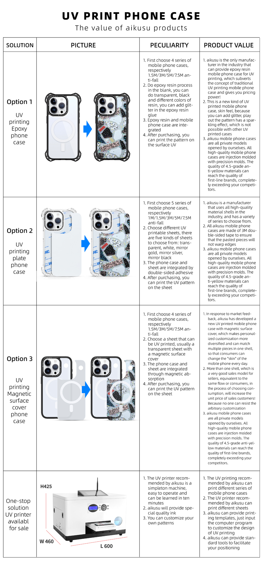 UV Print Phone Case Manufacturing: Process Capabilities and Export ...